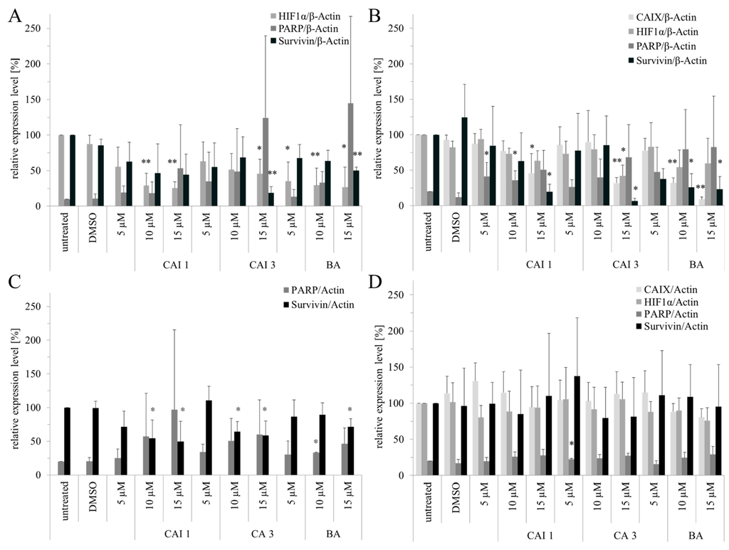 Ijms 16 25953 g006 1024