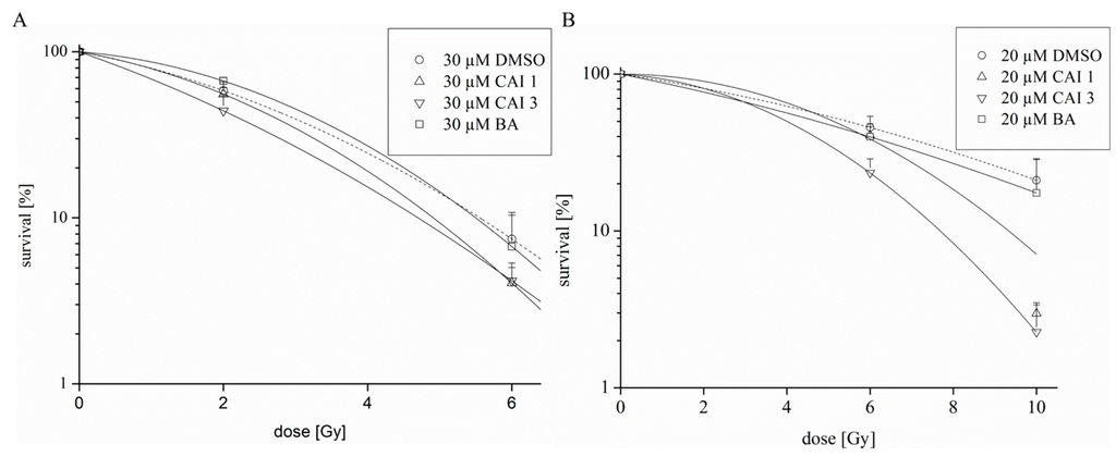 Ijms 16 25953 g007 1024