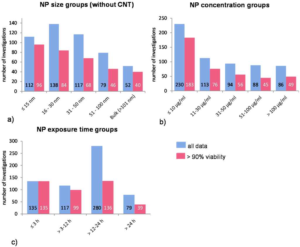 Ijms 16 25954 g001 1024
