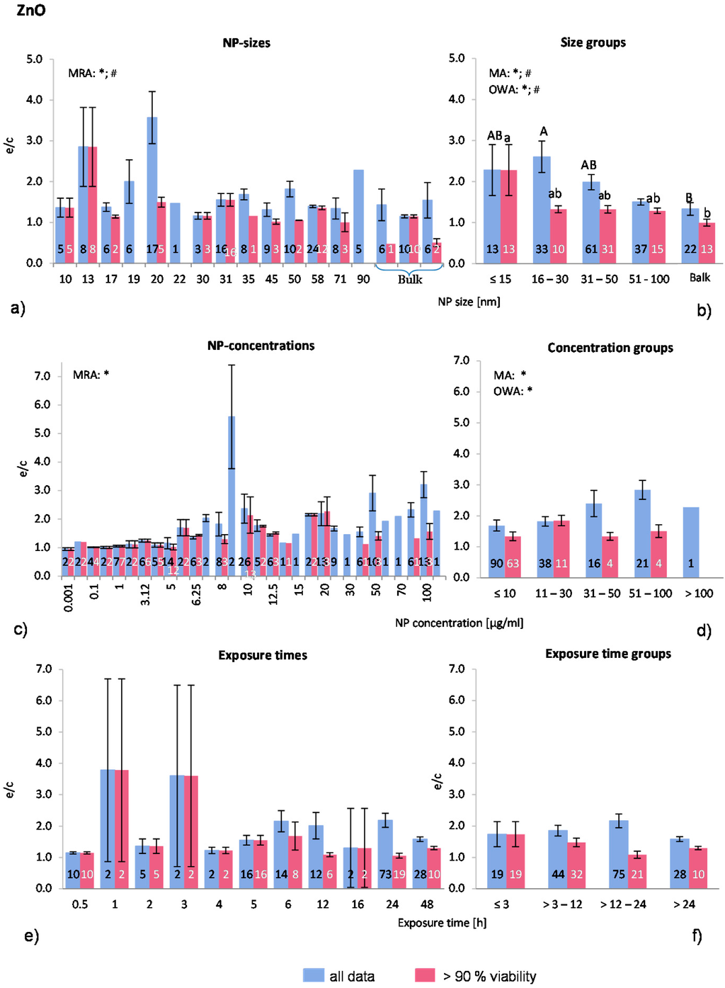 Ijms 16 25954 g005 1024