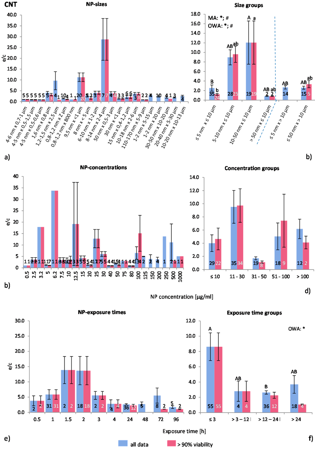 Ijms 16 25954 g008 1024