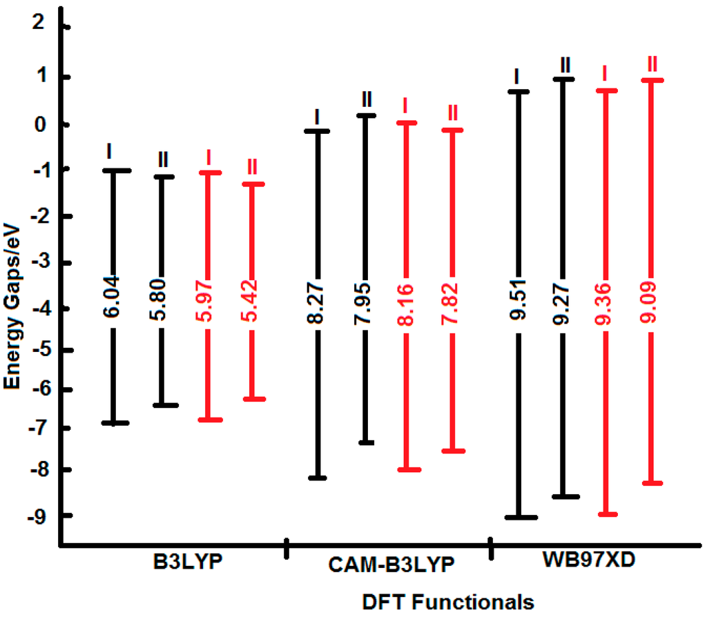 Ijms 16 25959 g008 1024