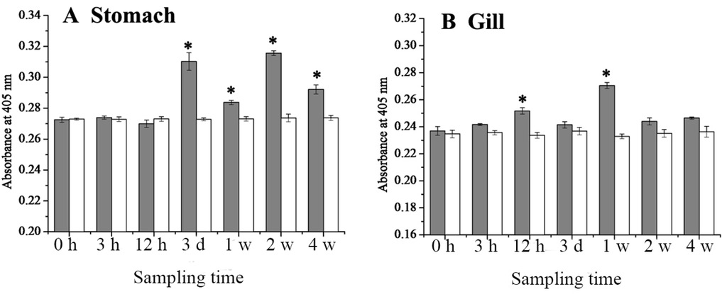Ijms 16 25974 g005a 1024