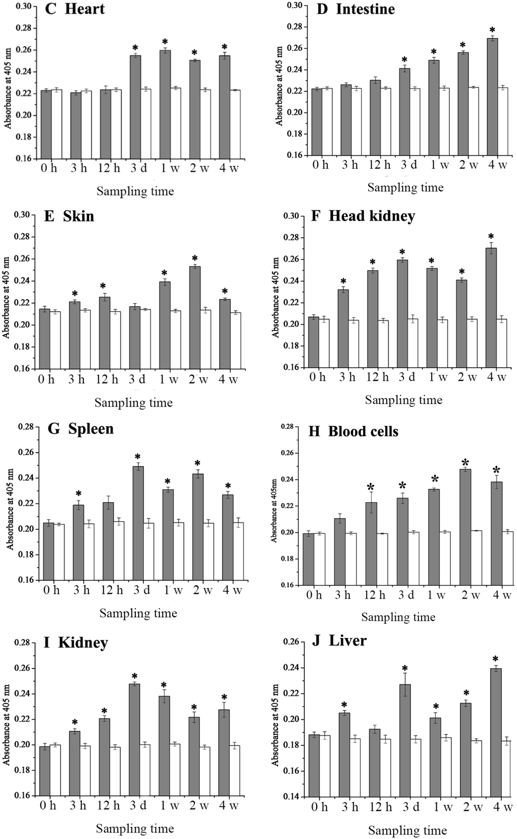 Ijms 16 25974 g005b 1024