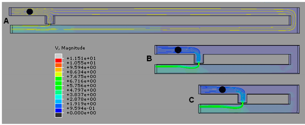 Ijms 16 25987 g005 1024
