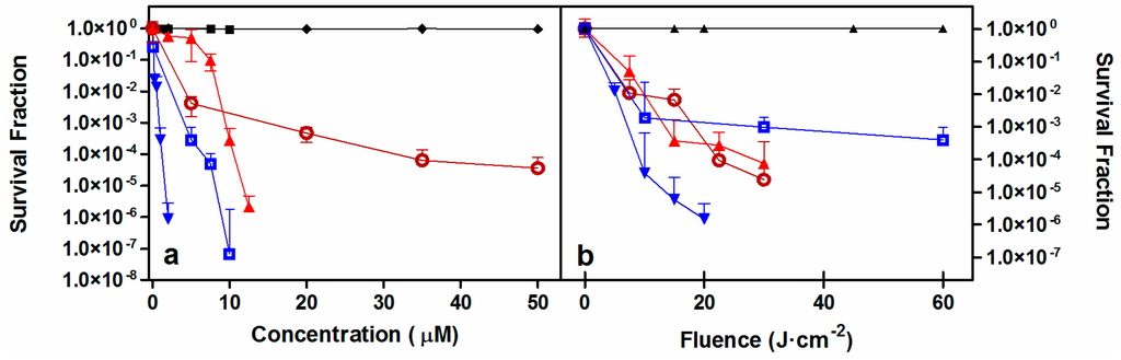 Ijms 16 25999 g003 1024