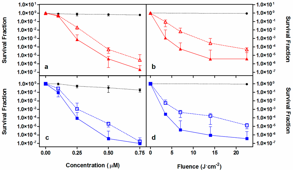 Ijms 16 25999 g004 1024
