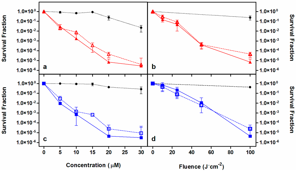 Ijms 16 25999 g005 1024