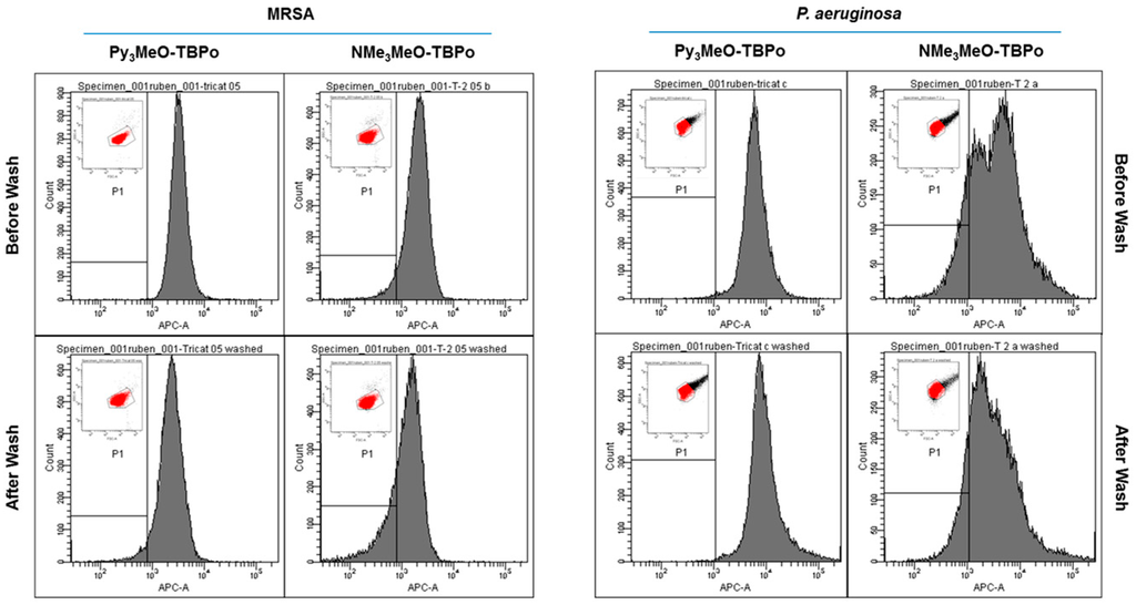 Ijms 16 25999 g006 1024