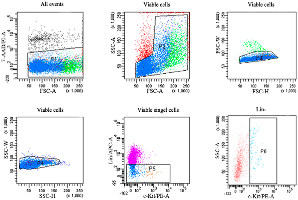 Ijms 16 26001 g005 1024