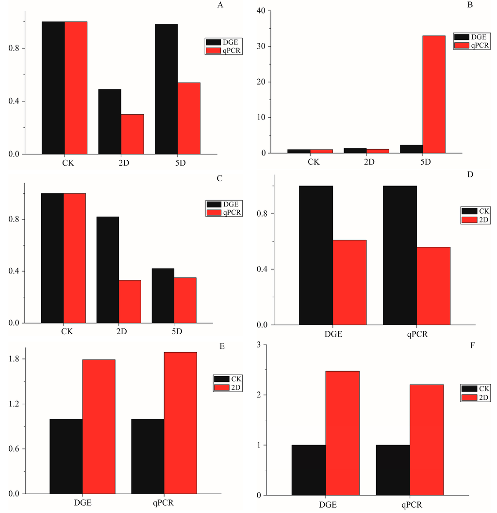 Ijms 16 26004 g006a 1024