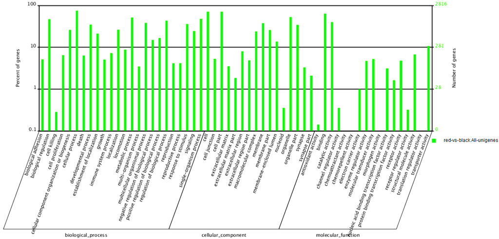 Ijms 16 26005 g003 1024