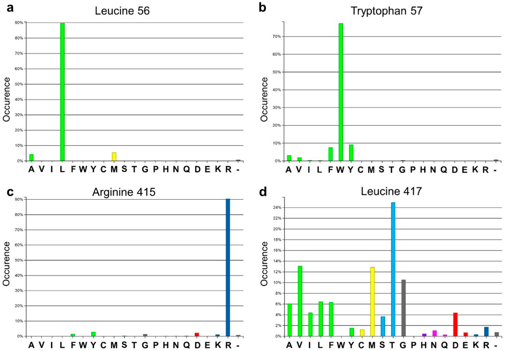 Ijms 16 26007 g001 1024