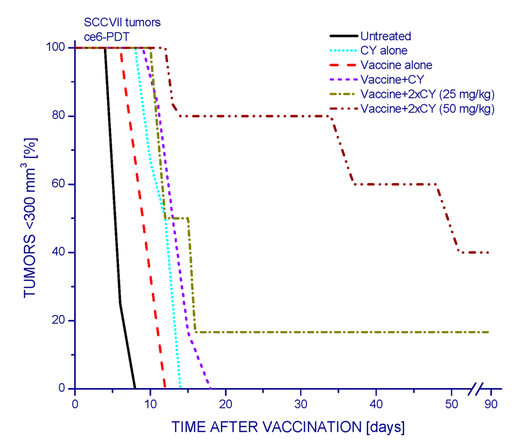 Ijms 16 26008 g003 1024