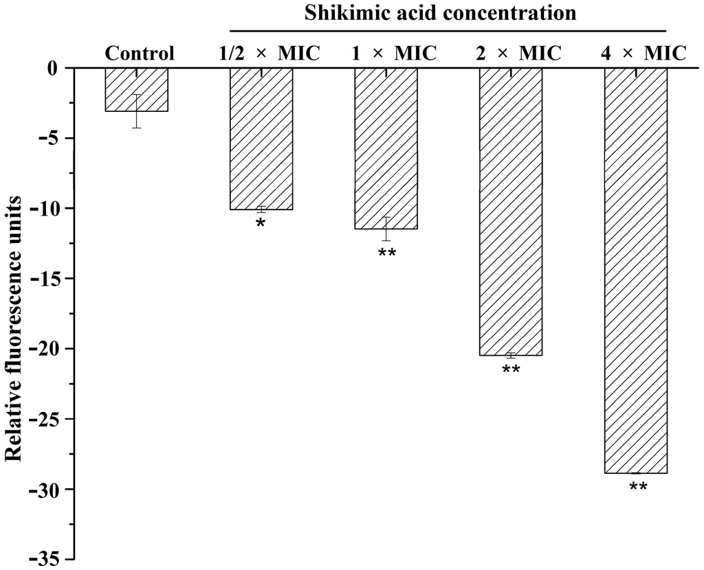 Ijms 16 26015 g002 1024