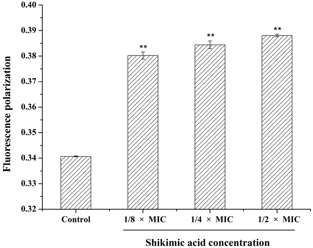 Ijms 16 26015 g005 1024