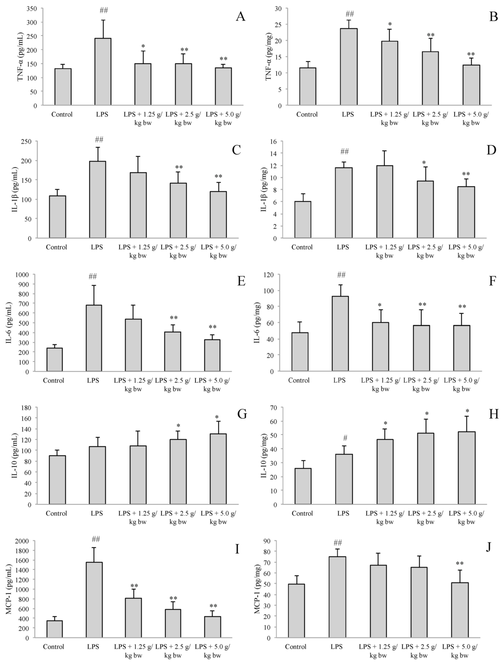 Ijms 16 26021 g003 1024