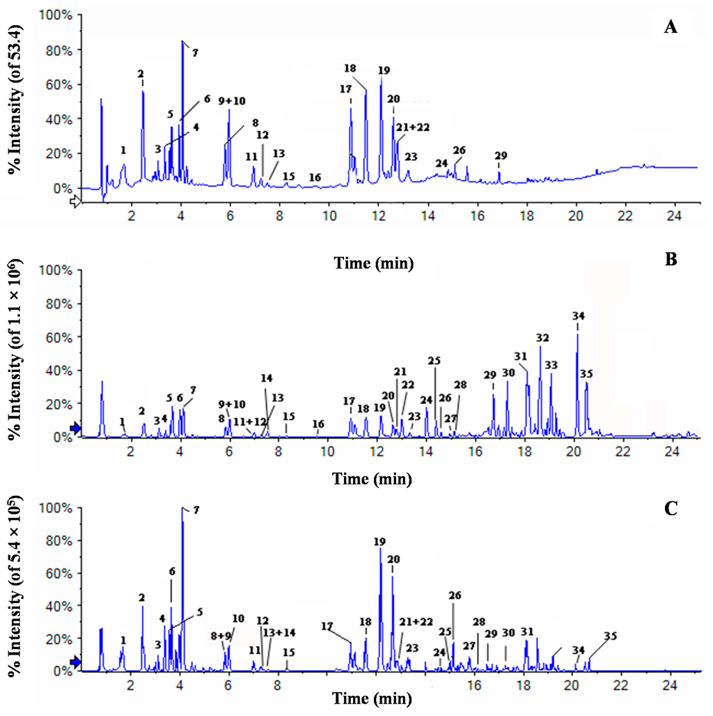 Ijms 16 26021 g004 1024
