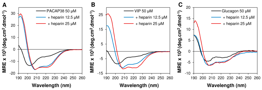 Ijms 16 26025 g003 1024