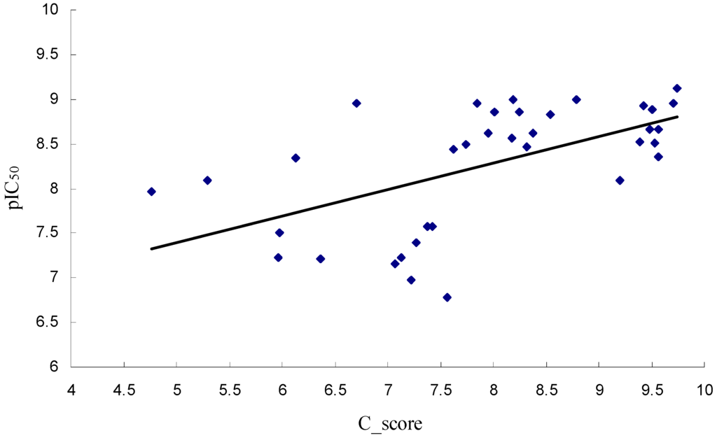 Ijms 16 26026 g003 1024