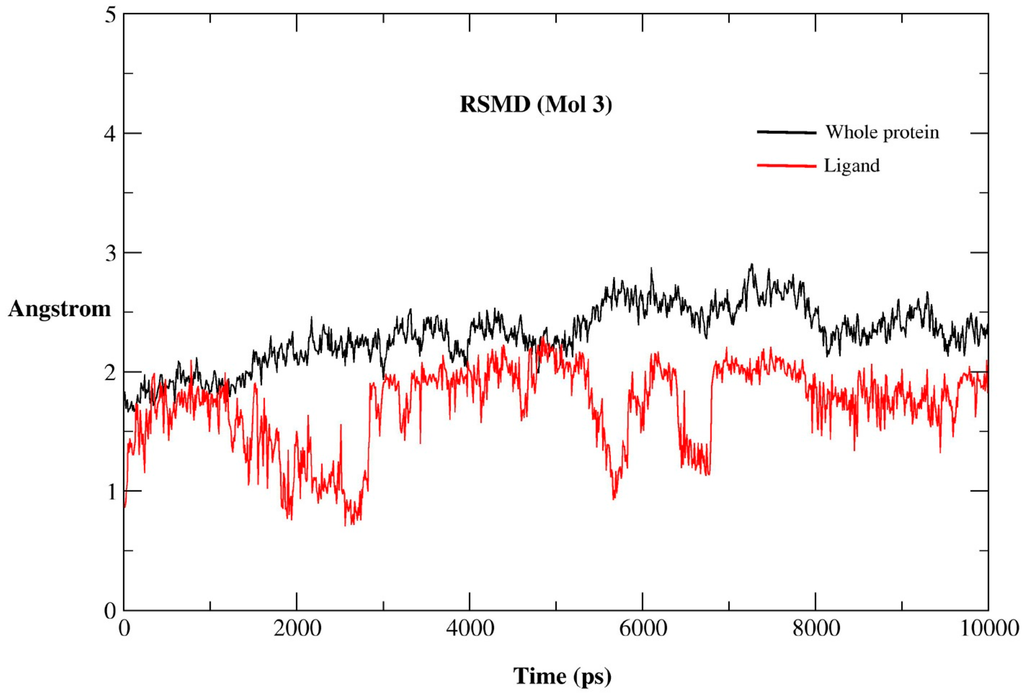 Ijms 16 26026 g005b 1024