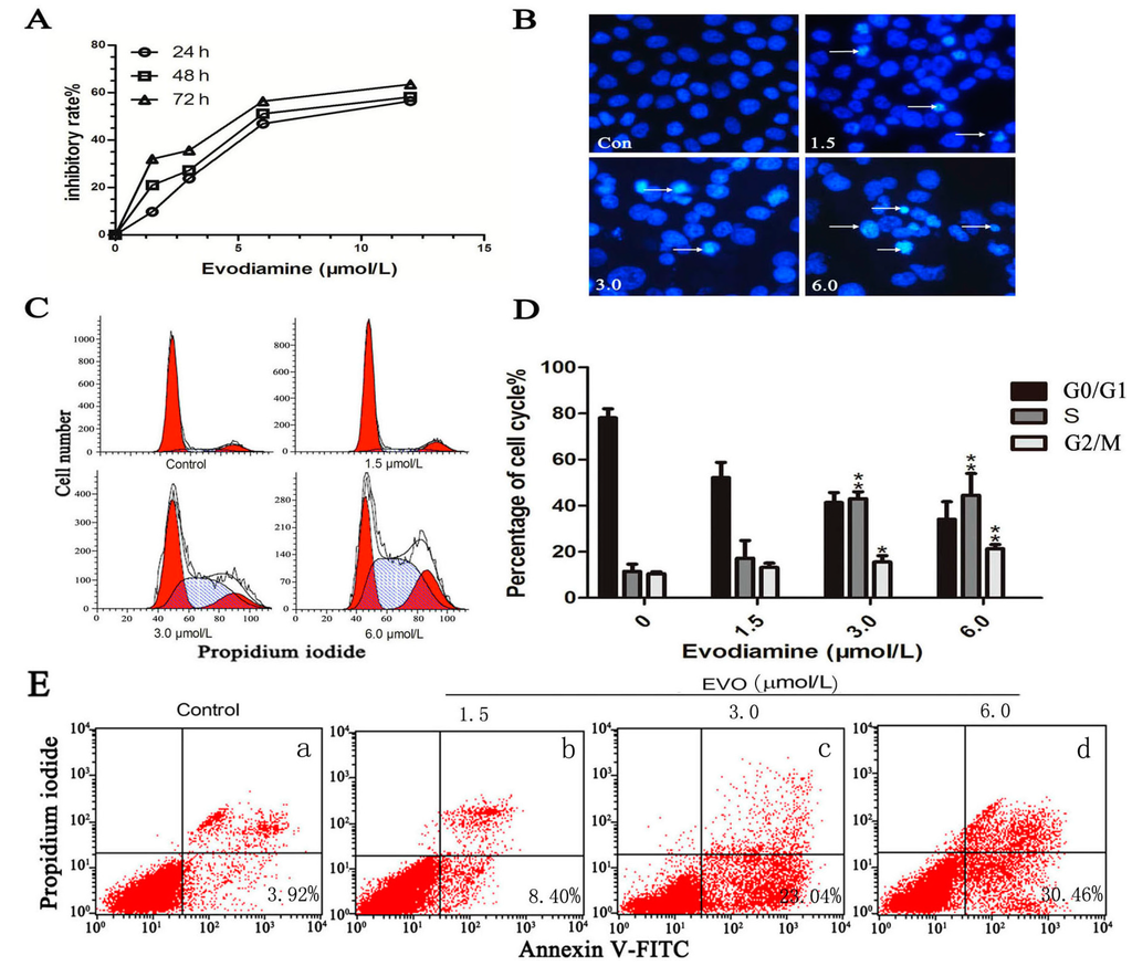 Ijms 16 26031 g001 1024