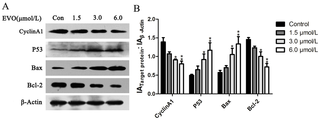 Ijms 16 26031 g002 1024