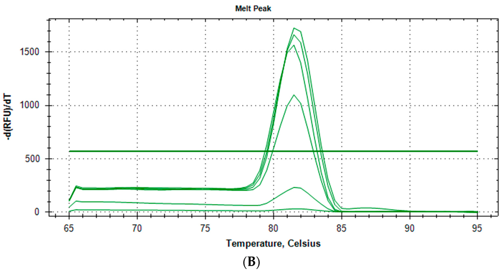 Ijms 16 26038 g004b 1024