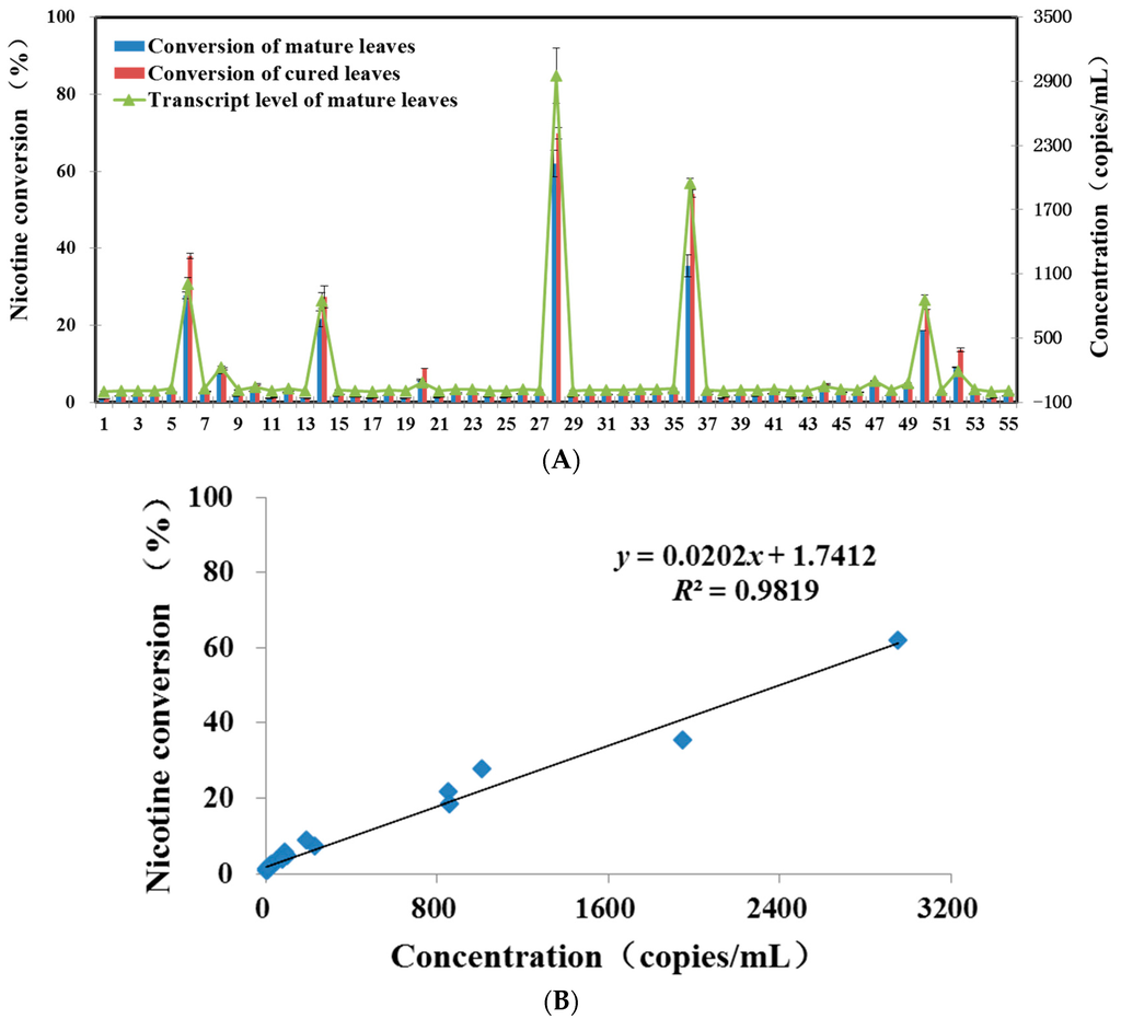 Ijms 16 26038 g005 1024
