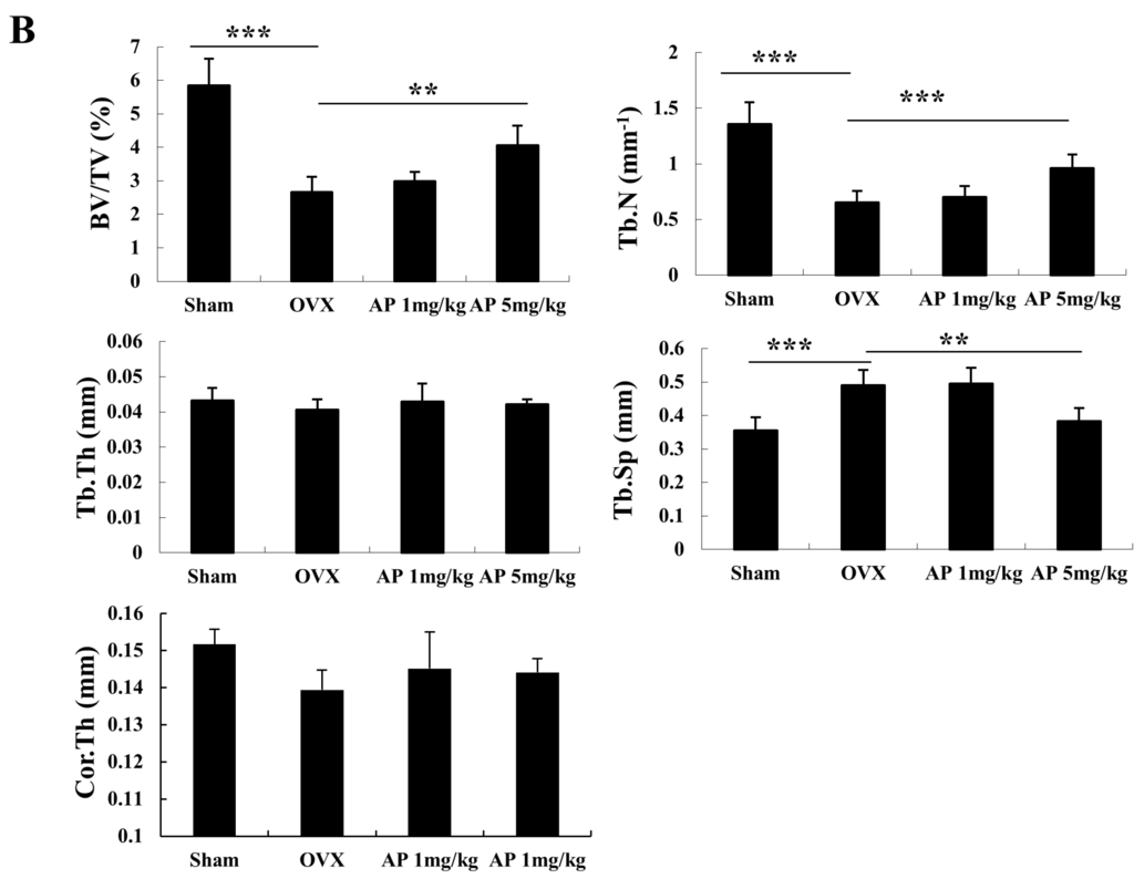 Ijms 16 26039 g001b 1024