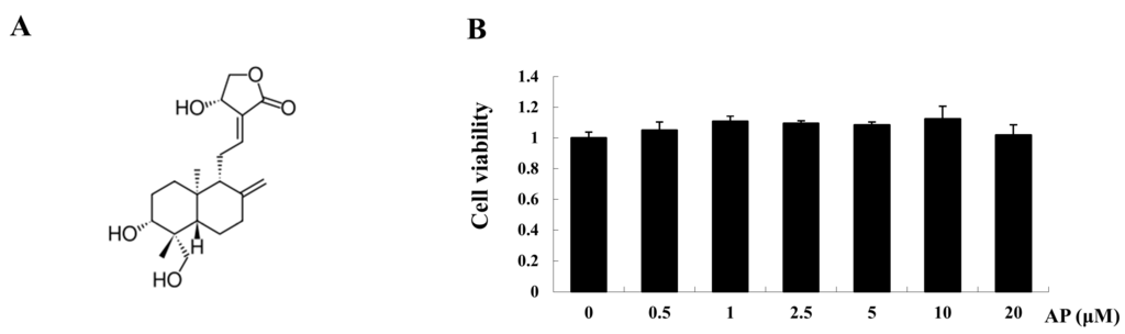 Ijms 16 26039 g002a 1024