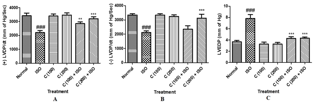 Ijms 16 26040 g001 1024