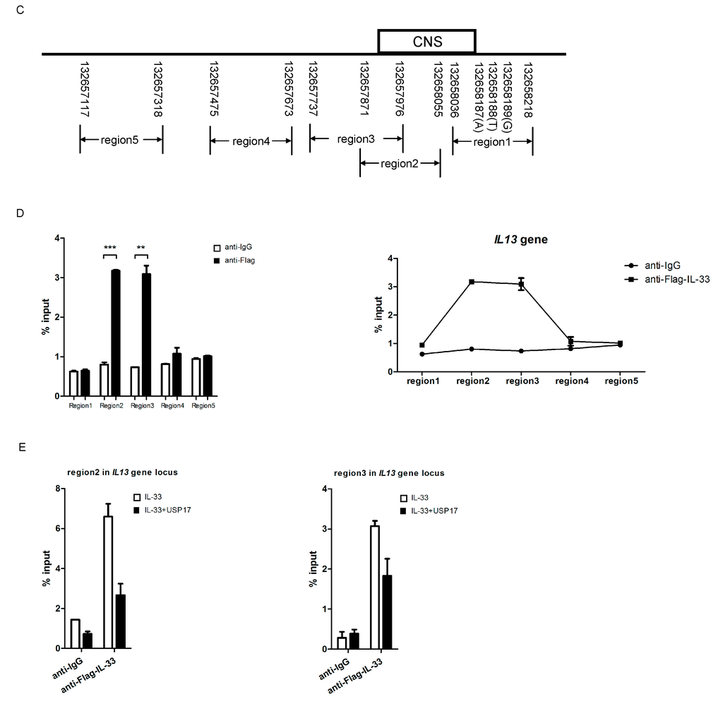 Ijms 16 26063 g005b 1024