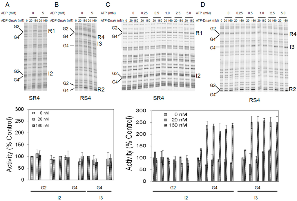 Ijms 16 26064 g005 1024