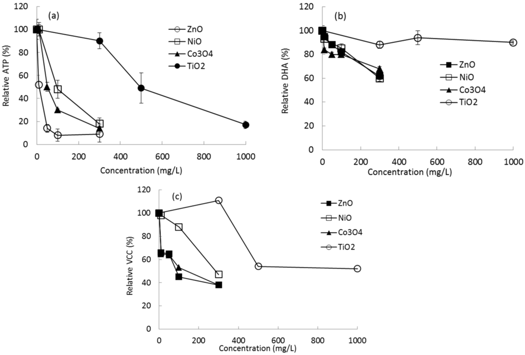 Ijms 16 26066 g001 1024