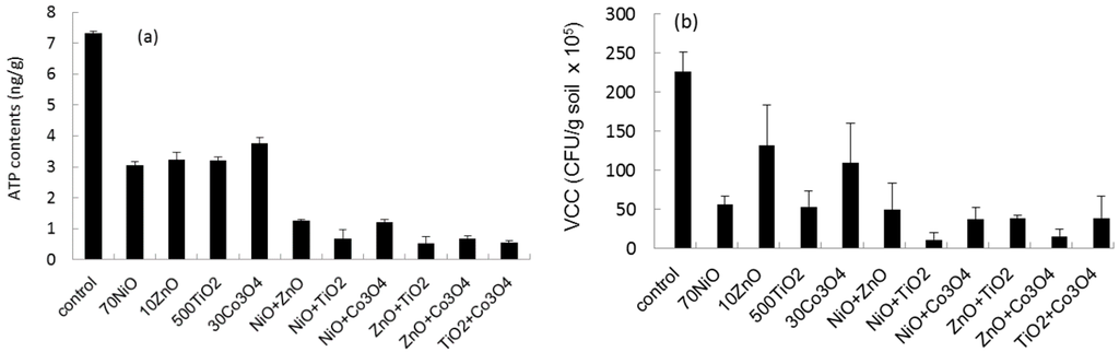 Ijms 16 26066 g002 1024