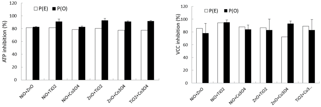 Ijms 16 26066 g003 1024