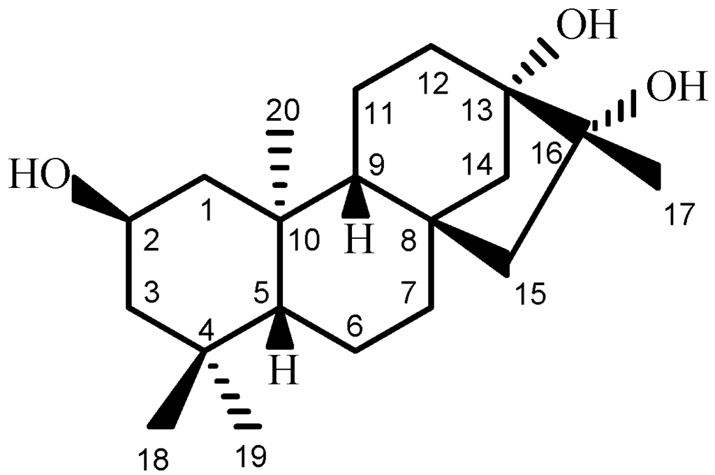 Ijms 16 26071 g001 1024