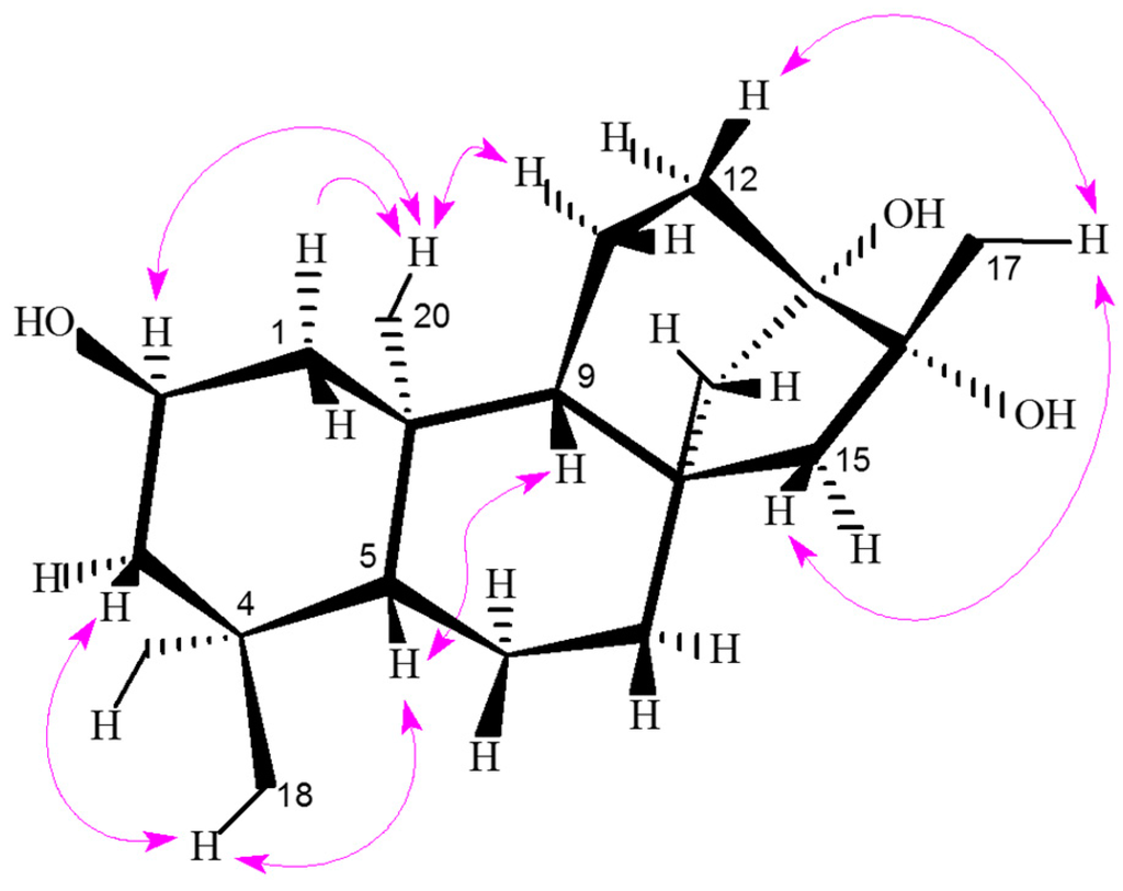 Ijms 16 26071 g003 1024