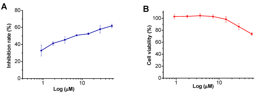 Ijms 16 26071 g005 1024
