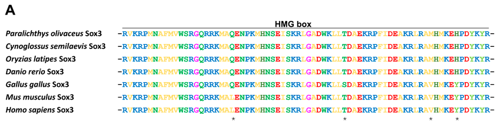 Ijms 16 26079 g002a 1024