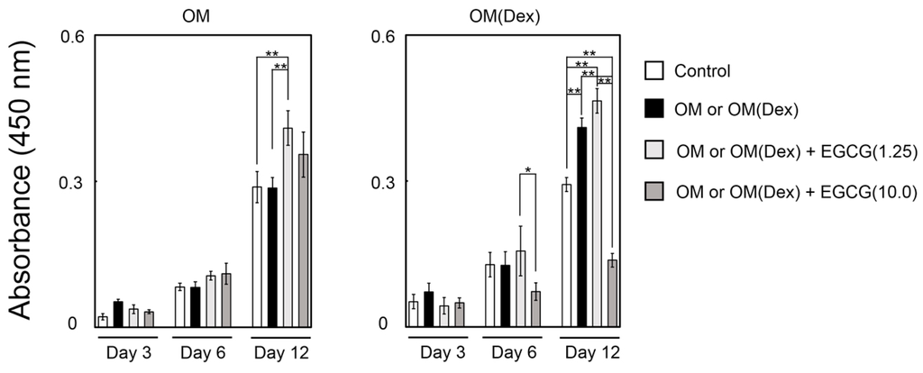 Ijms 16 26081 g001 1024