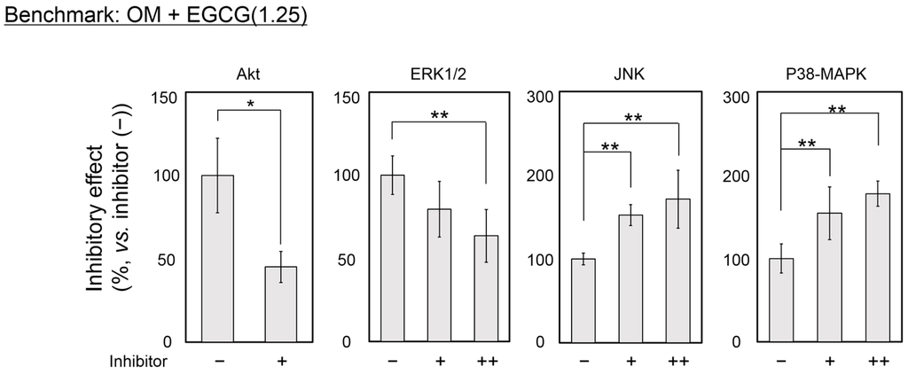 Ijms 16 26081 g004a 1024