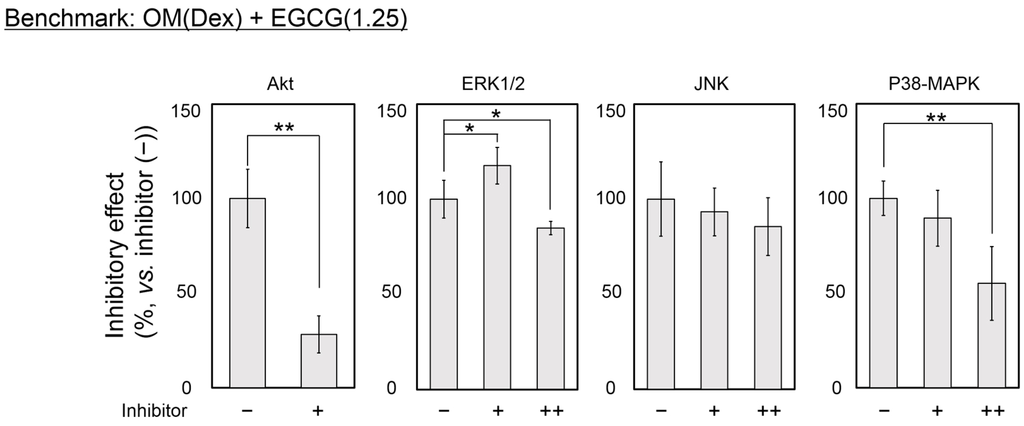 Ijms 16 26081 g004b 1024