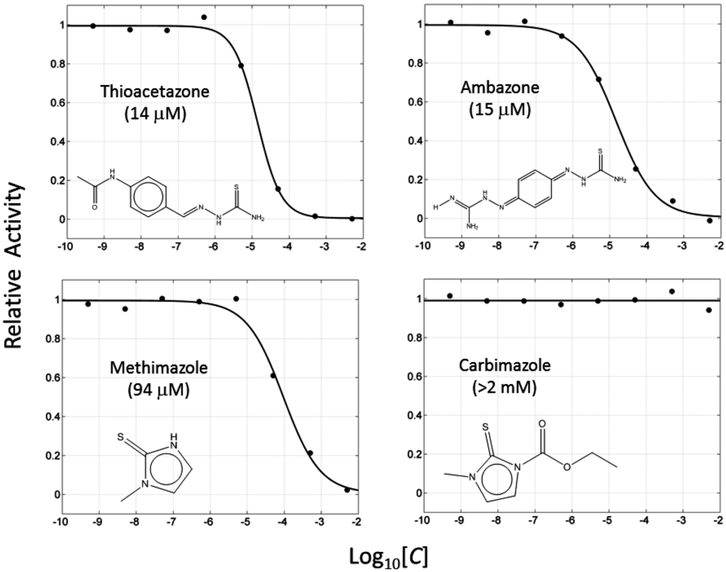 Ijms 16 26114 g002 1024