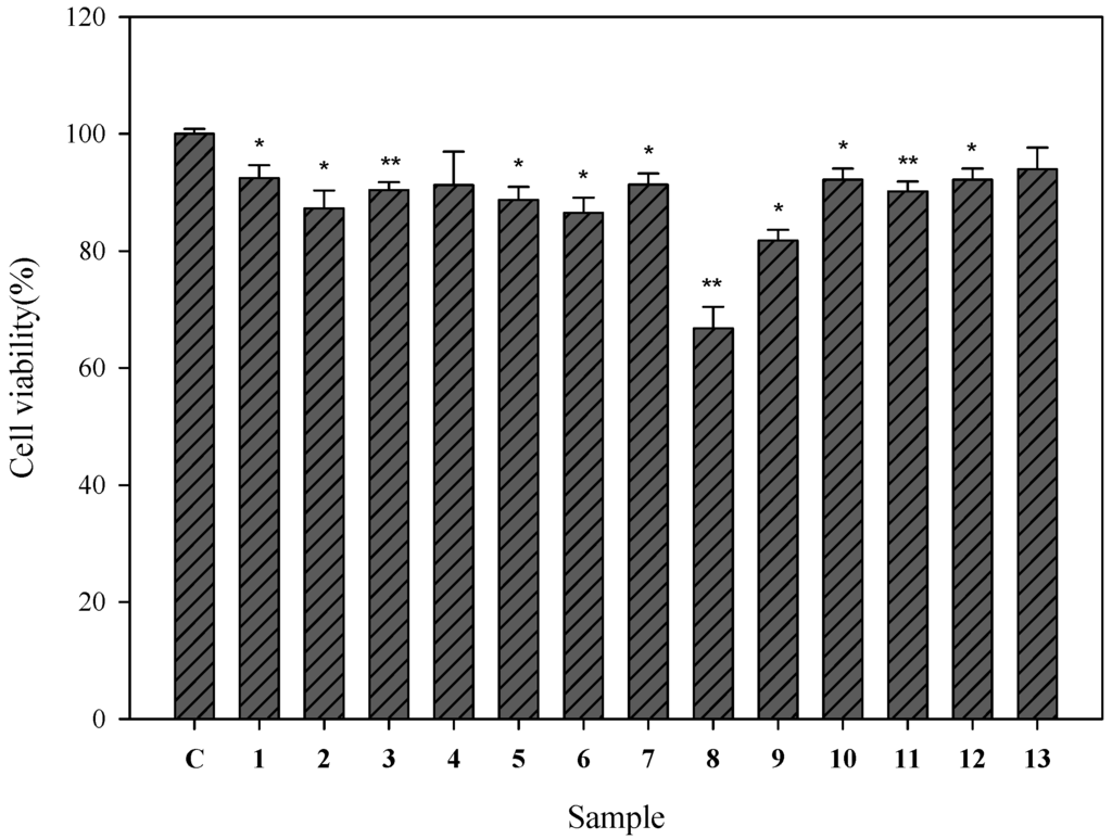 Ijms 16 26115 g002 1024