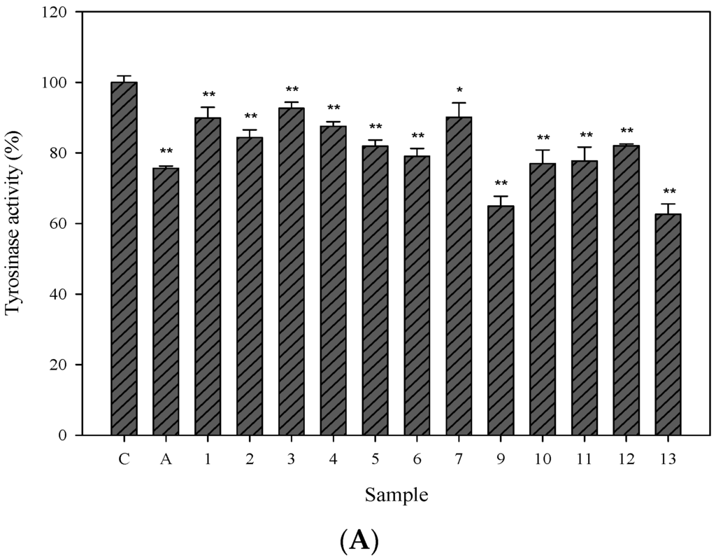 Ijms 16 26115 g003a 1024