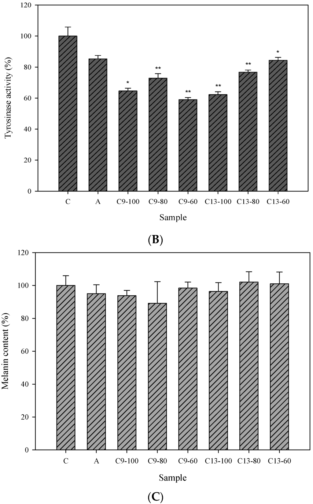 Ijms 16 26115 g003b 1024