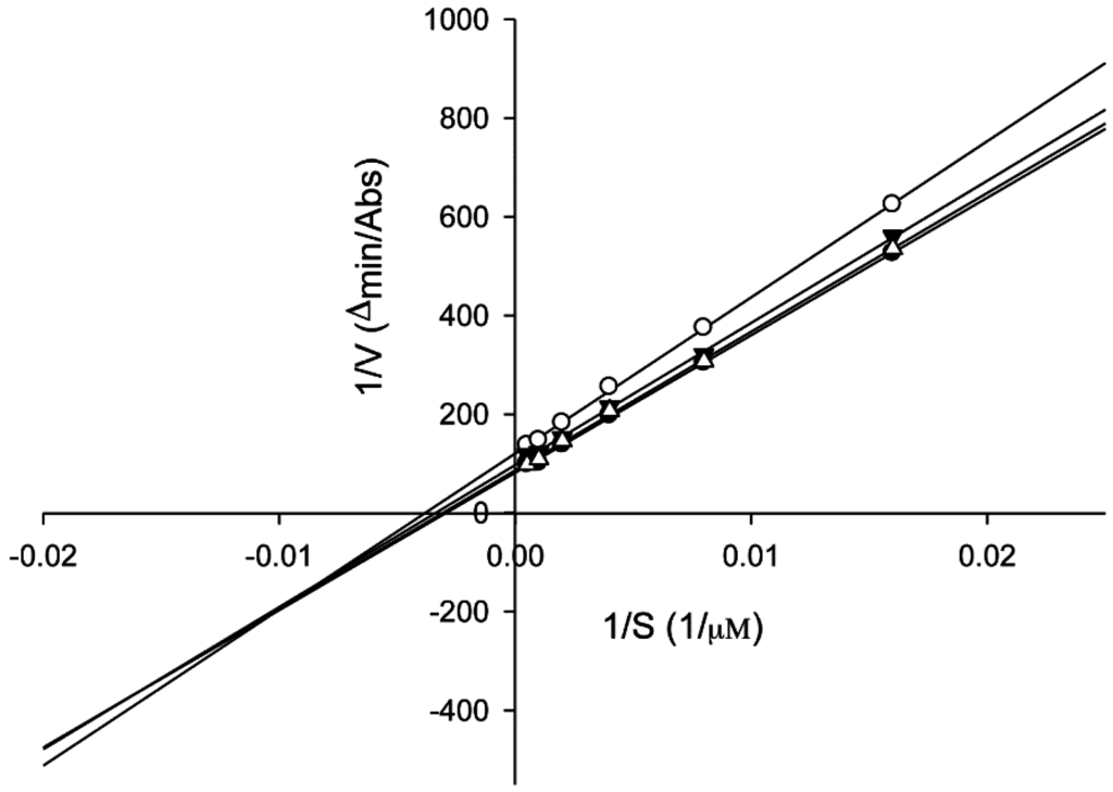 Ijms 16 26115 g006 1024