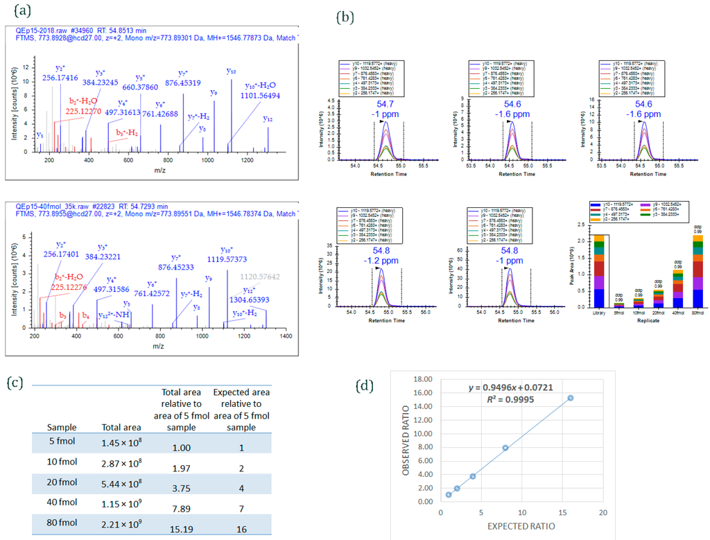 Ijms 16 26120 g004 1024